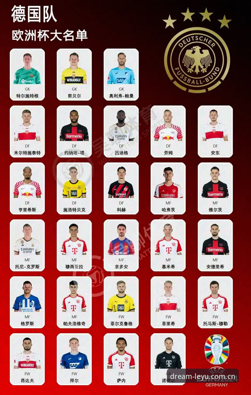 德国队世界杯大名单解析：诺伊尔回归与18岁新星入选观赛指南